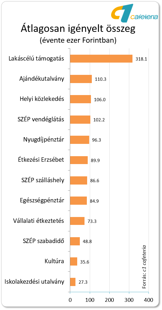 Egyes Meghatarozott Juttatasok 2016
